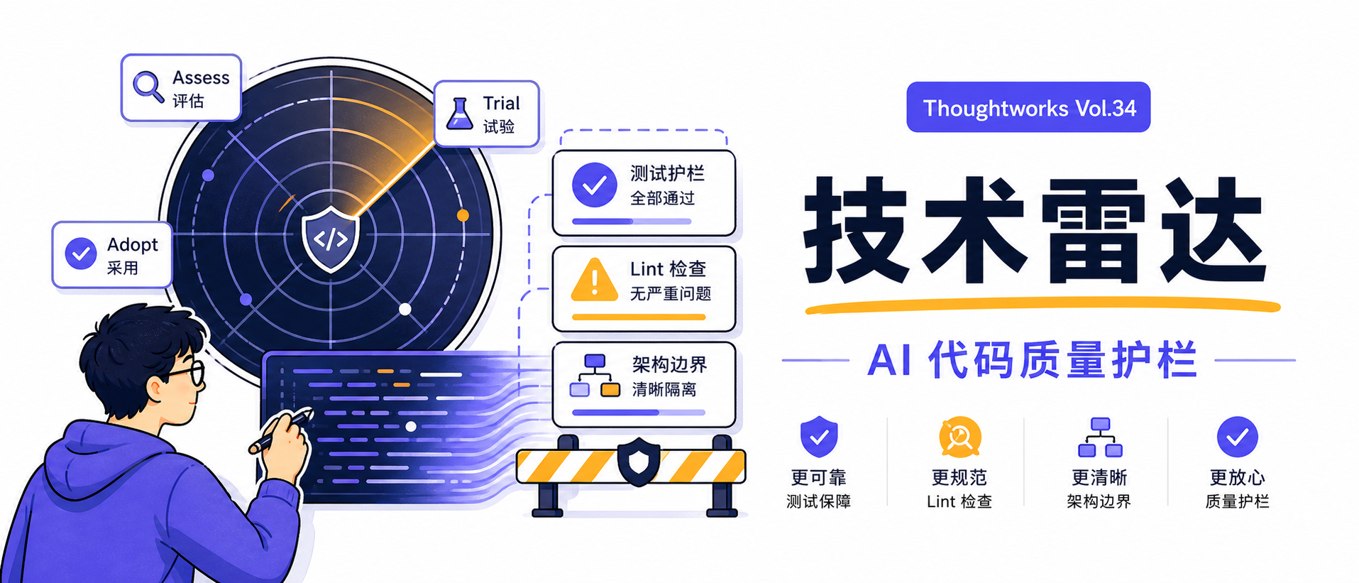 Thoughtworks 技术雷达 AI 代码质量护栏封面